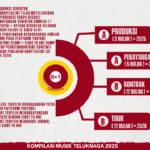 EIGHT TO ONE 2025 TELUKNAGA