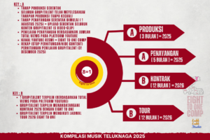 EIGHT TO ONE 2025 TELUKNAGA