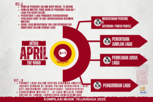 EIGHT TO ONE 2025 TELUKNAGA