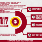 EIGHT TO ONE 2025 TELUKNAGA