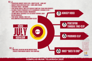 EIGHT TO ONE 2025 TELUKNAGA